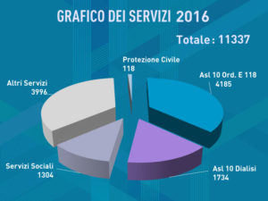grafici bilancio 2016